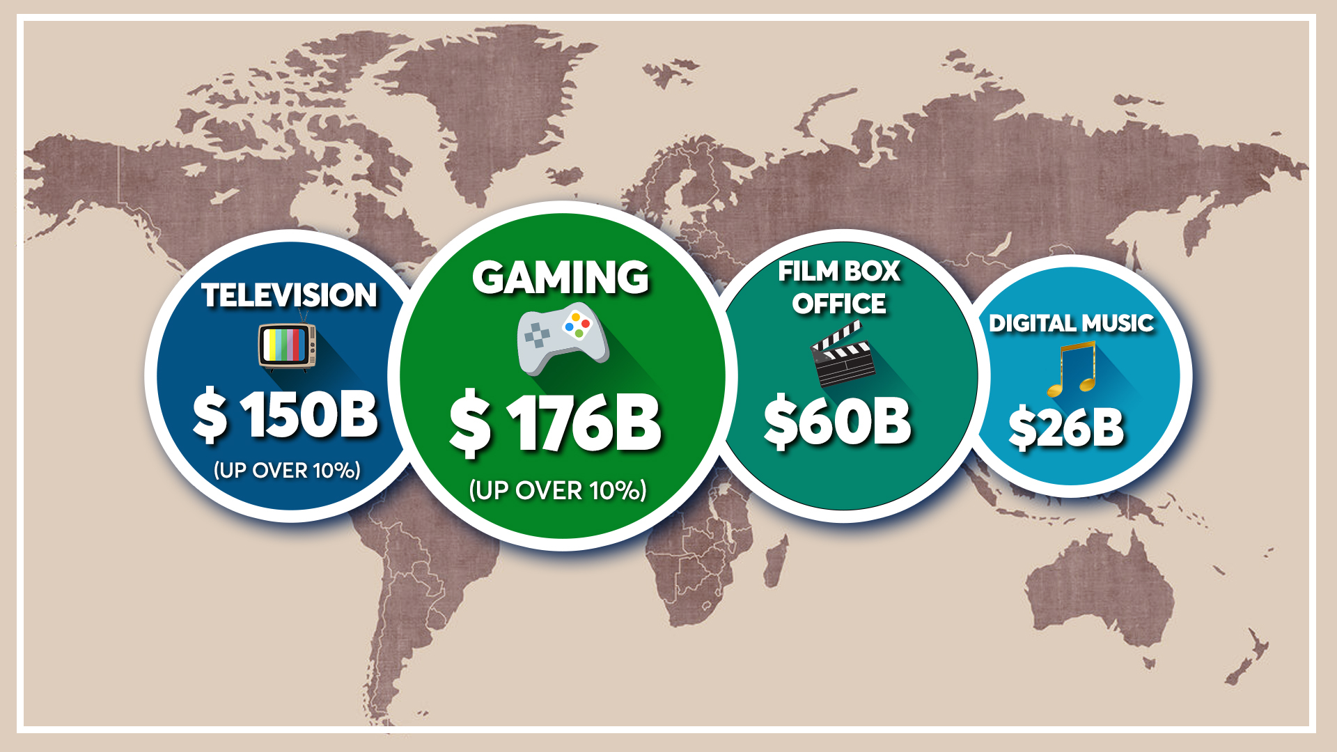 World of Gaming - Global Gaming Industry Stats, Trends and Projections