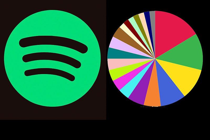 Spotify Pie goes viral