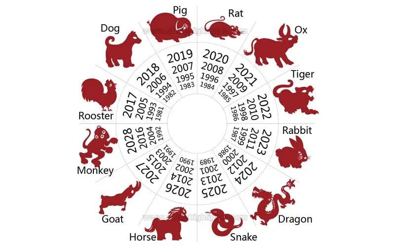 chinese zodiac 2024