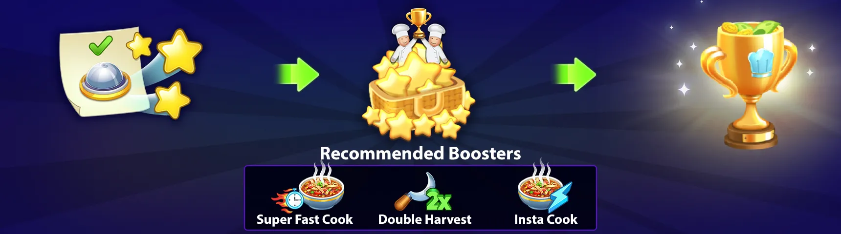 Rising Stars - Team Tournament Star Chef 2